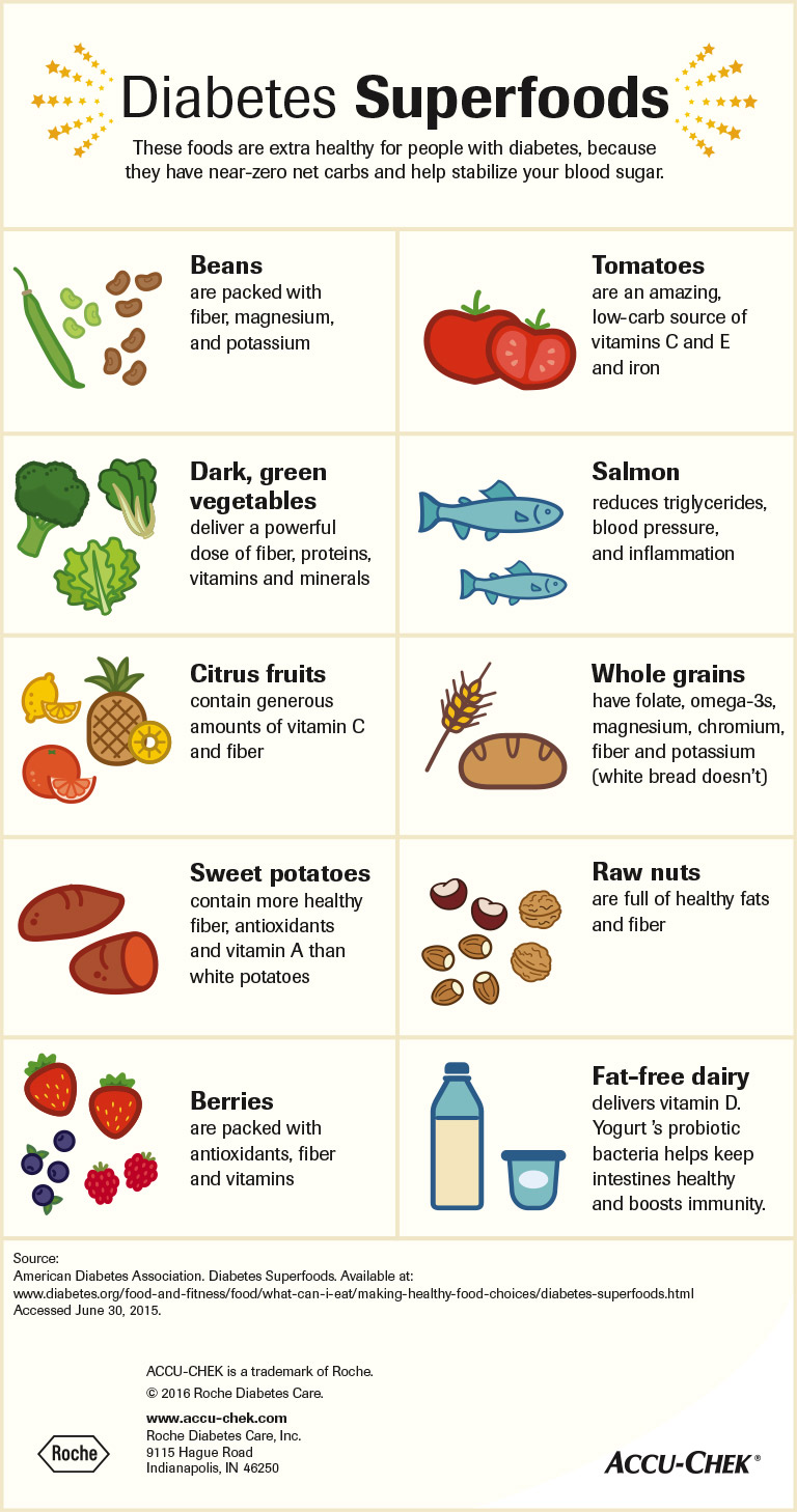 What Type Of Food Is Good For Type 1 Diabetes