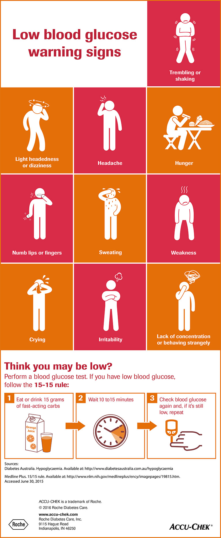 Low blood sugar symptoms and treatment infographic