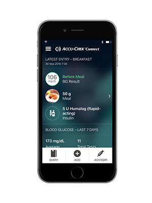 Accu Chek Chart