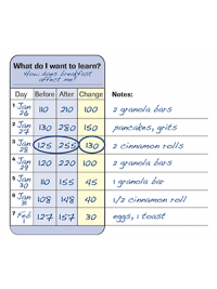 Accu-Chek Testing in Pairs tool Accu-Chek Testing in Pairs tool